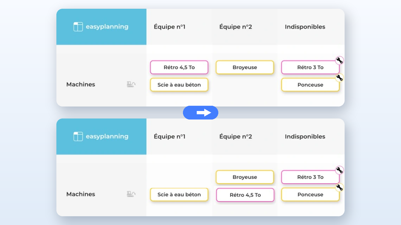 La carte d’une machine déplacée de l’équipe 1 vers l’équipe 2 dans EasyPlanning