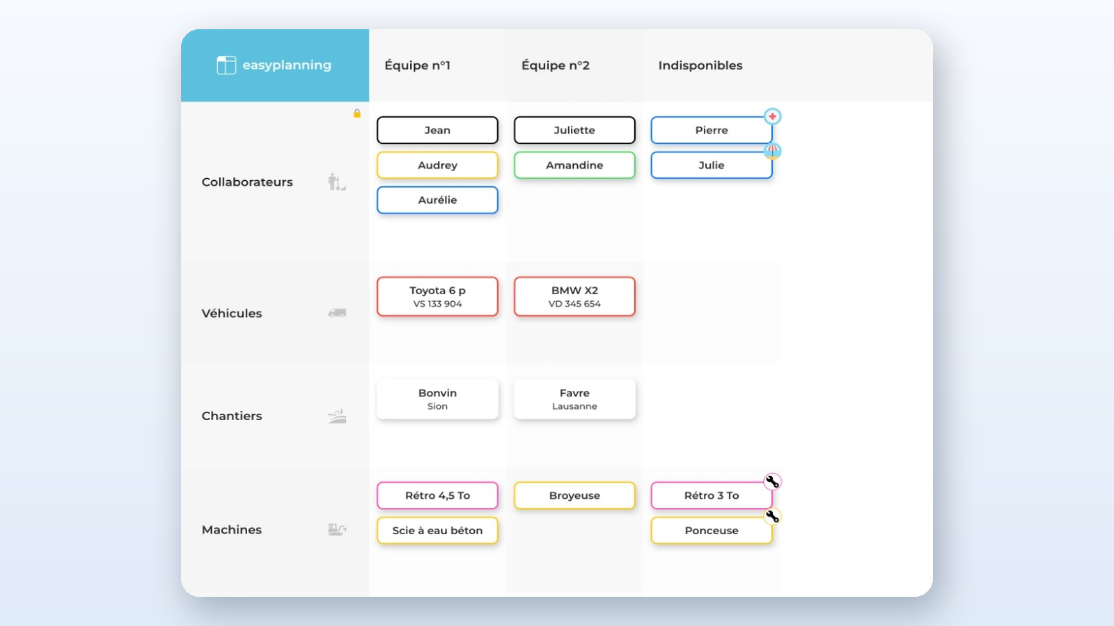 Vue EasyPlanning regroupant collaborateurs, véhicules et machines, le type de vue à juger pendant l’essai