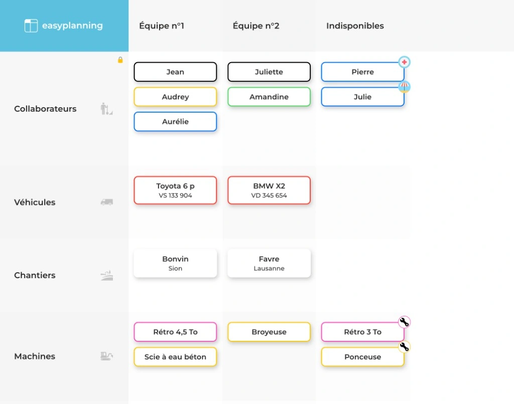 Tableau EasyPlanning : collaborateurs, véhicules, chantiers et machines répartis par équipe.
